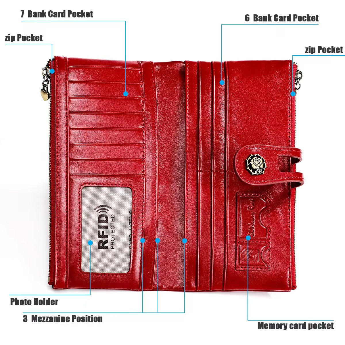 Retro anti-theft brush women's wallets rfid